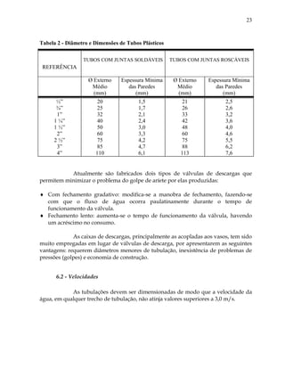 23
Tabela 2 - Diâmetro e Dimensões de Tubos Plásticos
REFERÊNCIA
TUBOS COM JUNTAS SOLDÁVEIS TUBOS COM JUNTAS ROSCÁVEIS
Ø Externo
Médio
(mm)
Espessura Mínima
das Paredes
(mm)
Ø Externo
Médio
(mm)
Espessura Mínima
das Paredes
(mm)
½”
¾”
1”
1 ¼”
1 ½”
2”
2 ½”
3”
4”
20
25
32
40
50
60
75
85
110
1,5
1,7
2,1
2,4
3,0
3,3
4,2
4,7
6,1
21
26
33
42
48
60
75
88
113
2,5
2,6
3,2
3,6
4,0
4,6
5,5
6,2
7,6
Atualmente são fabricados dois tipos de válvulas de descargas que
permitem minimizar o problema do golpe de aríete por elas produzidas:
 Com fechamento gradativo: modifica-se a manobra de fechamento, fazendo-se
com que o fluxo de água ocorra paulatinamente durante o tempo de
funcionamento da válvula.
 Fechamento lento: aumenta-se o tempo de funcionamento da válvula, havendo
um acréscimo no consumo.
As caixas de descargas, principalmente as acopladas aos vasos, tem sido
muito empregadas em lugar de válvulas de descarga, por apresentarem as seguintes
vantagens: requerem diâmetros menores de tubulação, inexistência de problemas de
pressões (golpes) e economia de construção.
6.2 - Velocidades
As tubulações devem ser dimensionadas de modo que a velocidade da
água, em qualquer trecho de tubulação, não atinja valores superiores a 3,0 m/s.
 