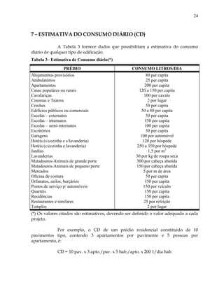24
7 – ESTIMATIVA DO CONSUMO DIÁRIO (CD)
A Tabela 3 fornece dados que possibilitam a estimativa do consumo
diário de qualquer tipo de edificação.
Tabela 3– Estimativa de Consumo diário(*)
PRÉDIO CONSUMO LITROS/DIA
Alojamentos provisórios
Ambulatórios
Apartamentos
Casas populares ou rurais
Cavalariças
Cinemas e Teatros
Creches
Edifícios públicos ou comerciais
Escolas – externatos
Escolas – internatos
Escolas – semi-internatos
Escritórios
Garagens
Hotéis (s/cozinha e s/lavanderia)
Hotéis (c/cozinha e lavanderia)
Jardins
Lavanderias
Matadouros-Animais de grande porte
Matadouros-Animais de pequeno porte
Mercados
Oficina de costura
Orfanatos, asilos, berçários
Postos de serviço p/ automóveis
Quartéis
Residências
Restaurantes e similares
Templos
80 per capita
25 per capita
200 per capita
120 a 150 per capita
100 por cavalo
2 por lugar
50 per capita
50 a 80 per capita
50 per capita
150 per capita
100 per capita
50 per capita
100 por automóvel
120 por hóspede
250 a 350 por hóspede
1,5 por m2
30 por kg de roupa seca
300 por cabeça abatida
150 por cabeça abatida
5 por m de área
50 per capita
150 per capita
150 por veículo
150 per capita
150 per capita
25 por refeição
2 por lugar
(*) Os valores citados são estimativos, devendo ser definido o valor adequado a cada
projeto.
Por exemplo, o CD de um prédio residencial constituído de 10
pavimentos tipo, contendo 3 apartamentos por pavimento e 5 pessoas por
apartamento, é:
CD = 10 pav. x 3 apto./pav. x 5 hab./apto. x 200 1/dia hab.
 