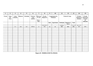45
1 2 3 4 5 6 7 8 9 10 11 12 13 14 15
Trecho Soma
dos
Pesos
Vazão
estimada
Diâmetro Velocidade Perda de
carga
unitária
Diferença
de cota
Desce +
Sobe -
Pressão
Disponível
Comprimento da
Tubulação
Perda de Carga Pressão
Disponível
Residual
Pressão
Requerida
no ponto
de
utilização
Real Equivalente Tubulação Registros e
outros
Total
(14)+10.(7) (10)x(6) (11)+(12) (8) –(13)
L/s mm m/s KPa/m m kPa m m kPa kPa kPa kPa KPa
Figura 25– MODELO DE PLANILHA
 