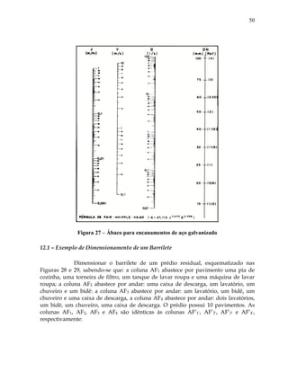 50
Figura 27 – Ábaco para encanamentos de aço galvanizado
12.1 – Exemplo de Dimensionamento de um Barrilete
Dimensionar o barrilete de um prédio residual, esquematizado nas
Figuras 28 e 29, sabendo-se que: a coluna AF1 abastece por pavimento uma pia de
cozinha, uma torneira de filtro, um tanque de lavar roupa e uma máquina de lavar
roupa; a coluna AF2 abastece por andar: uma caixa de descarga, um lavatório, um
chuveiro e um bidê: a coluna AF3 abastece por andar: um lavatório, um bidê, um
chuveiro e uma caixa de descarga, a coluna AF4 abastece por andar: dois lavatórios,
um bidê, um chuveiro, uma caixa de descarga. O prédio possui 10 pavimentos. As
colunas AF1, AF2, AF3 e AF4 são idênticas às colunas AF’1’, AF’2’, AF’3’ e AF’4’,
respectivamente:
 