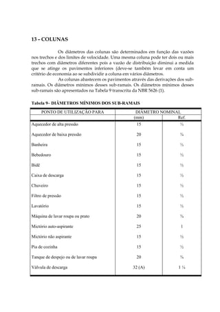 13 – COLUNAS
Os diâmetros das colunas são determinados em função das vazões
nos trechos e dos limites de velocidade. Uma mesma coluna pode ter dois ou mais
trechos com diâmetros diferentes pois a vazão de distribuição diminui a medida
que se atinge os pavimentos inferiores (deve-se também levar em conta um
critério de economia ao se subdividir a coluna em vários diâmetros.
As colunas abastecem os pavimentos através das derivações dos sub-
ramais. Os diâmetros mínimos desses sub-ramais. Os diâmetros mínimos desses
sub-ramais são apresentados na Tabela 9 transcrita da NBR 5626 (1).
Tabela 9– DIÂMETROS MÍNIMOS DOS SUB-RAMAIS
PONTO DE UTILIZAÇÃO PARA DIÂMETRO NOMINAL
(mm) Ref.
Aquecedor de alta pressão
Aquecedor de baixa pressão
Banheira
Bebedouro
Bidê
Caixa de descarga
Chuveiro
Filtro de pressão
Lavatório
Máquina de lavar roupa ou prato
Mictório auto-aspirante
Mictório não aspirante
Pia de cozinha
Tanque de despejo ou de lavar roupa
Válvula de descarga
15
20
15
15
15
15
15
15
15
20
25
15
15
20
32 (A)
½
¾
½
½
½
½
½
½
½
¾
1
½
½
¾
1 ¼
 