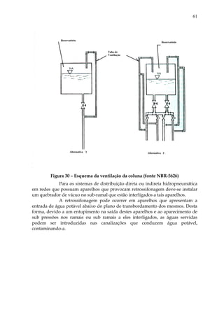 61
Figura 30 – Esquema da ventilação da coluna (fonte NBR-5626)
Para os sistemas de distribuição direta ou indireta hidropneumática
em redes que possuam aparelhos que provocam retrossifonagem deve-se instalar
um quebrador de vácuo no sub-ramal que estão interligados a tais aparelhos.
A retrossifonagem pode ocorrer em aparelhos que apresentam a
entrada de água potável abaixo do plano de transbordamento dos mesmos. Desta
forma, devido a um entupimento na saída destes aparelhos e ao aparecimento de
sub pressões nos ramais ou sub ramais a eles interligados, as águas servidas
podem ser introduzidas nas canalizações que conduzem água potável,
contaminando-a.
 