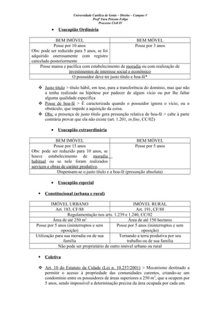 Universidade Católica de Goiás – Direito – Campus V
Profª Yara Peixoto Felipe
Processo Civil IV
• Usucapião Ordinária
BEM IMÓVEL BEM MÓVEL
Posse por 10 anos
Obs: pode ser reduzido para 5 anos, se foi
adquirido onerosamente com registro
cancelado posteriormente
Posse por 3 anos
Posse mansa e pacífica com estabelecimento de moradia ou com realização de
investimentos de interesse social e econômico
O possuidor deve ter justo título e boa-fé*
 Justo título > título hábil, em tese, para a transferência do domínio, mas que não
a tenha realizado na hipótese por padecer de algum vício ou por lhe faltar
alguma qualidade específica
 Posse de boa-fé > É caracterizada quando o possuidor ignora o vício, ou o
obstáculo, que impede a aquisição da coisa.
 Obs: a presença de justo título gera presunção relativa de boa-fé > cabe à parte
contrária provar que ela não existe (art. 1.201, in fine, CC/02)
• Usucapião extraordinária
BEM IMÓVEL BEM MÓVEL
Posse por 15 anos
Obs: pode ser reduzido para 10 anos, se
houve estabelecimento de moradia
habitual ou se nele foram realizados
serviços e obras de caráter produtivo.
Posse por 5 anos
Dispensam-se o justo título e a boa-fé (presunção absoluta)
• Usucapião especial
 Constitucional (urbana e rural)
IMÓVEL URBANO IMÓVEL RURAL
Art. 183, CF/88 Art. 191, CF/88
Regulamentação nos arts. 1.239 e 1.240, CC/02
Área de até 250 m2
Área de até 150 hectares
Posse por 5 anos (ininterruptos e sem
oposição)
Posse por 5 anos (ininterruptos e sem
oposição)
Utilização para sua moradia ou de sua
família
Tornando a terra produtiva por seu
trabalho ou de sua família
Não pode ser proprietário de outro imóvel urbano ou rural
 Coletiva
 Art. 10 do Estatuto da Cidade (Lei n. 10.257/2001) > Mecanismo destinado a
permitir o acesso à propriedade das comunidades carentes, criando-se um
condomínio entre os possuidores de áreas superiores a 250 m2
, que a ocupem por
5 anos, sendo impossível a determinação precisa da área ocupada por cada um.
 