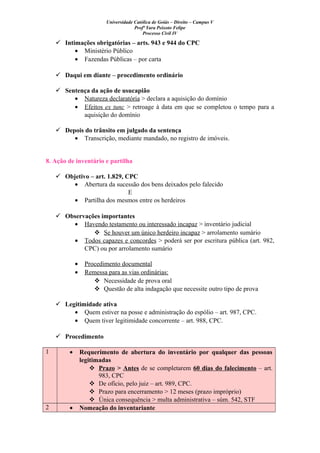 Universidade Católica de Goiás – Direito – Campus V
Profª Yara Peixoto Felipe
Processo Civil IV
 Intimações obrigatórias – arts. 943 e 944 do CPC
• Ministério Público
• Fazendas Públicas – por carta
 Daqui em diante – procedimento ordinário
 Sentença da ação de usucapião
• Natureza declaratória > declara a aquisição do domínio
• Efeitos ex tunc > retroage à data em que se completou o tempo para a
aquisição do domínio
 Depois do trânsito em julgado da sentença
• Transcrição, mediante mandado, no registro de imóveis.
8. Ação de inventário e partilha
 Objetivo – art. 1.829, CPC
• Abertura da sucessão dos bens deixados pelo falecido
E
• Partilha dos mesmos entre os herdeiros
 Observações importantes
• Havendo testamento ou interessado incapaz > inventário judicial
 Se houver um único herdeiro incapaz > arrolamento sumário
• Todos capazes e concordes > poderá ser por escritura pública (art. 982,
CPC) ou por arrolamento sumário
• Procedimento documental
• Remessa para as vias ordinárias:
 Necessidade de prova oral
 Questão de alta indagação que necessite outro tipo de prova
 Legitimidade ativa
• Quem estiver na posse e administração do espólio – art. 987, CPC.
• Quem tiver legitimidade concorrente – art. 988, CPC.
 Procedimento
1 • Requerimento de abertura do inventário por qualquer das pessoas
legitimadas
 Prazo > Antes de se completarem 60 dias do falecimento – art.
983, CPC
 De ofício, pelo juiz – art. 989, CPC.
 Prazo para encerramento > 12 meses (prazo impróprio)
 Única consequência > multa administrativa – súm. 542, STF
2 • Nomeação do inventariante
 