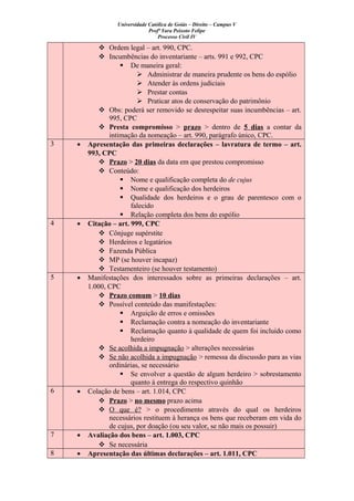Universidade Católica de Goiás – Direito – Campus V
Profª Yara Peixoto Felipe
Processo Civil IV
 Ordem legal – art. 990, CPC.
 Incumbências do inventariante – arts. 991 e 992, CPC
 De maneira geral:
 Administrar de maneira prudente os bens do espólio
 Atender às ordens judiciais
 Prestar contas
 Praticar atos de conservação do patrimônio
 Obs: poderá ser removido se desrespeitar suas incumbências – art.
995, CPC
 Presta compromisso > prazo > dentro de 5 dias a contar da
intimação da nomeação – art. 990, parágrafo único, CPC.
3 • Apresentação das primeiras declarações – lavratura de termo – art.
993, CPC
 Prazo > 20 dias da data em que prestou compromisso
 Conteúdo:
 Nome e qualificação completa do de cujus
 Nome e qualificação dos herdeiros
 Qualidade dos herdeiros e o grau de parentesco com o
falecido
 Relação completa dos bens do espólio
4 • Citação – art. 999, CPC
 Cônjuge supérstite
 Herdeiros e legatários
 Fazenda Pública
 MP (se houver incapaz)
 Testamenteiro (se houver testamento)
5 • Manifestações dos interessados sobre as primeiras declarações – art.
1.000, CPC
 Prazo comum > 10 dias
 Possível conteúdo das manifestações:
 Arguição de erros e omissões
 Reclamação contra a nomeação do inventariante
 Reclamação quanto à qualidade de quem foi incluído como
herdeiro
 Se acolhida a impugnação > alterações necessárias
 Se não acolhida a impugnação > remessa da discussão para as vias
ordinárias, se necessário
 Se envolver a questão de algum herdeiro > sobrestamento
quanto à entrega do respectivo quinhão
6 • Colação de bens – art. 1.014, CPC
 Prazo > no mesmo prazo acima
 O que é? > o procedimento através do qual os herdeiros
necessários restituem à herança os bens que receberam em vida do
de cujus, por doação (ou seu valor, se não mais os possuir)
7 • Avaliação dos bens – art. 1.003, CPC
 Se necessária
8 • Apresentação das últimas declarações – art. 1.011, CPC
 