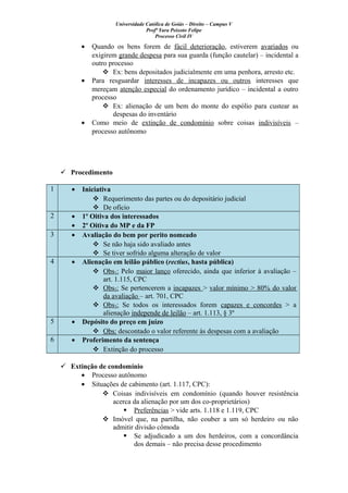Universidade Católica de Goiás – Direito – Campus V
Profª Yara Peixoto Felipe
Processo Civil IV
• Quando os bens forem de fácil deterioração, estiverem avariados ou
exigirem grande despesa para sua guarda (função cautelar) – incidental a
outro processo
 Ex: bens depositados judicialmente em uma penhora, arresto etc.
• Para resguardar interesses de incapazes ou outros interesses que
mereçam atenção especial do ordenamento jurídico – incidental a outro
processo
 Ex: alienação de um bem do monte do espólio para custear as
despesas do inventário
• Como meio de extinção de condomínio sobre coisas indivisíveis –
processo autônomo
 Procedimento
1 • Iniciativa
 Requerimento das partes ou do depositário judicial
 De ofício
2 • 1º Oitiva dos interessados
• 2º Oitiva do MP e da FP
3 • Avaliação do bem por perito nomeado
 Se não haja sido avaliado antes
 Se tiver sofrido alguma alteração de valor
4 • Alienação em leilão público (rectius, hasta pública)
 Obs1: Pelo maior lanço oferecido, ainda que inferior à avaliação –
art. 1.115, CPC
 Obs2: Se pertencerem a incapazes > valor mínimo > 80% do valor
da avaliação – art. 701, CPC
 Obs3: Se todos os interessados forem capazes e concordes > a
alienação independe de leilão – art. 1.113, § 3º
5 • Depósito do preço em juízo
 Obs: descontado o valor referente às despesas com a avaliação
6 • Proferimento da sentença
 Extinção do processo
 Extinção de condomínio
• Processo autônomo
• Situações de cabimento (art. 1.117, CPC):
 Coisas indivisíveis em condomínio (quando houver resistência
acerca da alienação por um dos co-proprietários)
 Preferências > vide arts. 1.118 e 1.119, CPC
 Imóvel que, na partilha, não couber a um só herdeiro ou não
admitir divisão cômoda
 Se adjudicado a um dos herdeiros, com a concordância
dos demais – não precisa desse procedimento
 