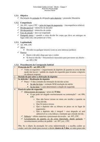 Universidade Católica de Goiás – Direito – Campus V
Profª Yara Peixoto Felipe
Processo Civil IV
1.3.1. Objetivo
 Declaração da extinção da obrigação pelo depósito > pretensão liberatória
1.3.2. Competência
 Art. 891, caput, CPC > juízo do lugar do pagamento – (incompetência relativa)
 Dívida quesível > domicílio do devedor
 Dívida portável > domicílio do credor
 Foro de eleição > deve ser respeitado
 Parágrafo único > quando a coisa devida for corpo que deva ser entregue no
lugar onde está, este poderá ser o foro.
1.3.3. Legitimidade
 Art. 890, CPC
 Ativa
• Devedor ou qualquer terceiro (com ou sem interesse jurídico)
 Passiva
• Quem o devedor alega que seja o credor
• Se houver dúvida > litisconsórcio necessário para provarem seu direito –
art. 895, CPC
1.3.4. Procedimento da Consignação Judicial
1 Protocolo da PI – art. 893, CPC
 Todos os requisitos + requerimento de depósito da quantia ou coisa devida
(pode não haver) + pedido de citação do requerido para levantar o depósito
ou oferecer resposta
2 Decisão do juiz sobre a efetivação do depósito
3 Se deferido > Realização do depósito
 Prazo > 5 dias contados da intimação da decisão acima
• Se não for feito > extinção SEM resolução de mérito
• Se for feito > o juiz determinará a citação do requerido
4 Possíveis ações do requerido
 Oferecimento de resposta > prazo de 15 dias
• O que pode ser alegado meritoriamente na contestação? – art. 896,
CPC
o Que não houve recusa ou mora em receber a quantia ou
coisa devida.
o Que foi justa a recusa.
o Que o depósito não se efetuou no prazo ou no lugar do
pagamento.
o Que o depósito não é integral > essa alegação só será
admissível se o réu indicar o montante que entende devido.
 Silêncio > efeitos materiais e processuais da revelia – art. 897, CPC.
 Levantamento da quantia ou da coisa depositada, dando quitação >
reconhecimento jurídico do pedido – art. 897, p.ú., CPC.
Obs: Se o objeto da prestação for coisa indeterminada e a escolha couber ao
credor, será este citado para exercer o direito dentro de 5 dias, se outro prazo não
 
