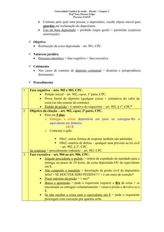 Universidade Católica de Goiás – Direito – Campus V
Profª Yara Peixoto Felipe
Processo Civil IV
• Contrato pelo qual uma pessoa, o depositário, recebe objeto móvel para
guardar até reclamação do depositante.
• Uso do bem depositado > proibido (regra geral) > permitido (expressa
autorização)
 Objetivo
• Restituição da coisa depositada – art. 901, CPC.
 Natureza jurídica
• Processo sincrético > fase cognitiva + fase executiva
 Cabimento
• Nos casos de contrato de depósito contratual > doutrina e jurisprudência
dominantes
 Procedimento
1 Fase cognitiva – arts. 902 e 903, CPC.
• Petição inicial – art. 902, caput, 1ª parte, CPC.
• Prova literal do depósito (qualquer coisa) + estimativa do valor da
coisa (se não constar do contrato)
• Pedido de prisão > é optativo do requerente – art. 902, § 1º, CPC*
2 Objetivo da citação – art. 902, caput, 2ª parte, CPC.
• Para em 5 dias:
o Entregar a coisa/ depositá-la em juízo ou consignar-lhe o
equivalente em dinheiro.
OU/E
o Contestar a ação.
 Obs1: outras formas de resposta também são admitidas
 Obs2: matéria de defesa – qualquer uma prevista na lei civil
– art. 902, § 2º, CPC.
Se contestar > procedimento ordinário – art. 903, CPC.
3 Fase executiva – art. 904 ao art. 906, CPC.
• Julgado procedente o pedido > ordem de expedição de mandado para a
entrega, no prazo de 24 horas, da coisa depositada OU do equivalente
em $.
• Não cumprido o mandado > decretação da prisão civil do depositário
infiel > SE HOUVER SIDO PEDIDA!!!! > é um meio de coerção*
• Prazo máximo da prisão > 1 ano*
• Busca e apreensão > pode o requerente requerer a BA da coisa > se
encontrada ou entregue voluntariamente > cessa a prisão e devolve-se o
$.
• Se não receber a coisa nem o equivalente em $ > pode o requerente
prosseguir com execução por quantia certa.
 