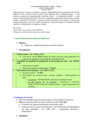 Universidade Católica de Goiás – Direito – Campus V
Profª Yara Peixoto Felipe
Processo Civil IV
próprio processo em que se constitui o encargo, independentemente da propositura de ação de
depósito". Para o ministro Celso de Mello, havia diferença entre o depositário legal — o que
assina um contrato se comprometendo a guardar o bem — e o depositário judicial — o que
aceita a ordem judicial para fazê-lo. Por isso, o depositário judicial não estaria imune à prisão.
Já para o ministro Cezar Peluso, a ofensa aos direitos humanos com a prisão é a mesma para
qualquer depositário e, por isso, ambos deveriam ter a mesma prerrogativa. Os demais ministros
seguiram o entendimento e revogaram a súmula.
HC 87.585
Fonte:http://www.conjur.com.br/2008-dez-
03/supremo_decide_prisao_depositario_infiel_ilegal
3. Ação Monitória (Procedimento Monitório)
 Objetivo
• Destina-se à rápida formação de um título executivo
 Procedimento
1 Petição inicial – art. 1102-A, CPC.
• Com prova escrita SEM eficácia de título executivo para pagamento de
soma em $, entrega de coisa fungível ou de bem móvel.
2 Expedição do mandado de pagamento ou de entrega da coisa – art. 1102-B,
CPC.
• Deferimento de plano
• Prazo para entregar ou para pagar > 15 dias*
3 Oferecimento de embargos – art. 1102-C, CPC.
• No prazo acima* > 15 dias
• Processados nos mesmos autos > proced. ordinário > SEM garantia do
juízo
o Se opostos > SUSPENDEM a eficácia do mandado inicial
o Se não opostos OU se rejeitados > constitui-se o TÍTULO
EXECUTIVO JUDICIAL de pleno direito > segue cumprimento de
sentença
4. Embargos de terceiro
 Decorre da aptidão do processo para atingir a esfera jurídica de terceiros.
 Não tem natureza jurídica de intervenção de terceiros. Por quê?
• O terceiro não ingressa no processo em que não é parte.
• Forma-se um novo processo (autônomo) > são distribuídos por dependência,
em autos apartados – art. 1.049, CPC > competência funcional >
inderrogável.
 Finalidade
 