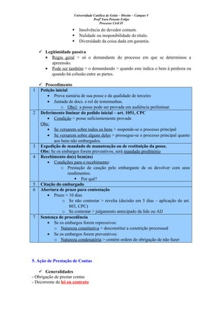 Universidade Católica de Goiás – Direito – Campus V
Profª Yara Peixoto Felipe
Processo Civil IV
 Insolvência do devedor comum.
 Nulidade ou inoponibilidade do título.
 Diversidade da coisa dada em garantia.
 Legitimidade passiva
• Regra geral > só o demandante do processo em que se determinou a
apreensão.
• Pode ser também > o demandando > quando este indica o bem à penhora ou
quando há colusão entre as partes.
 Procedimento
1 Petição inicial
• Prova sumária de sua posse e da qualidade de terceiro
• Juntada de docs. e rol de testemunhas.
o Obs1: a posse pode ser provada em audiência preliminar.
2 Deferimento liminar do pedido inicial – art. 1051, CPC
• Condição > posse suficientemente provada
Obs:
• Se versarem sobre todos os bens > suspende-se o processo principal
• Se versarem sobre alguns deles > prossegue-se o processo principal quanto
aos bens não embargados.
3 Expedição de mandado de manutenção ou de restituição da posse.
Obs: Se os embargos forem preventivos, será mandado proibitório
4 Recebimento do(s) bem(ns)
• Condições para o recebimento:
o Prestação de caução pelo embargante de os devolver com seus
rendimentos.
 Por quê?
5 Citação do embargado
6 Abertura de prazo para contestação
• Prazo > 10 dias
o Se não contestar > revelia (decisão em 5 dias – aplicação do art.
803, CPC)
o Se contestar > julgamento antecipado da lide ou AIJ
7 Sentença de procedência
• Se os embargos forem repressivos:
o Natureza constitutiva > desconstitui a constrição processual
• Se os embargos forem preventivos:
o Natureza condenatória > contém ordem de obrigação de não fazer
5. Ação de Prestação de Contas
 Generalidades
- Obrigação de prestar contas
- Decorrente de lei ou contrato
 
