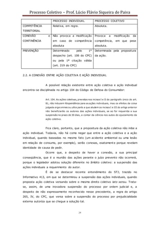 Processo Coletivo – Prof. Lúcio Flávio Siqueira de Paiva
29
PROCESSO INDIVIDUAL PROCESSO COLETIVO
COMPETÊNCIA
TERRITORIAL
Relativa, em regra. Absoluta.
CONEXÃO e
CONTINÊNCIA
Não provoca a modificação
em caso de competência
absoluta
Provoca a modificação da
competência, em que pese
absoluta.
PREVENÇÃO Determinado pelo 1°
despacho (art. 106 do CPC)
ou pela 1ª citação válida
(art. 219 do CPC)
Determinada pela propositura
da ação.
2.2. A CONEXÃO ENTRE AÇÃO COLETIVA E AÇÃO INDIVIDUAL
A possível relação existente entre ação coletiva e ação individual
encontra-se disciplinada no artigo 104 do Código de Defesa do Consumidor:
Art. 104. As ações coletivas, previstas nos incisos I e II do parágrafo único do art.
81, não induzem litispendência para as ações individuais, mas os efeitos da coisa
julgada erga omnes ou ultra parts a que aludem os incisos I e III do artigo anterior
não beneficiarão os autores das ações individuais, se ao for requerida a sua
suspensão no prazo de 30 dias, a contar da ciência nos autos do ajuizamento da
ação coletiva.
Fica claro, portanto, que a propositura da ação coletiva não inibe a
ação individual. Todavia, não há como negar que entre a ação coletiva e a ação
individual, quando baseadas no mesmo fato (um acidente ambiental ou uma lesão
em relação de consumo, por exemplo), serão conexas, exatament e porque revelam
identidade de causa de pedir.
Ocorre que, a despeito de haver a conexão, a sua principal
conseqüência, que é a reunião das ações perante o juízo prevento não ocorrerá,
porque o legislador adotou solução diferente no âmbito coletivo: a suspensão das
ações individuais a requerimento do autor.
É de se destacar recente entendimento do STJ, trazido no
Informativo 413, em que se determinou a suspensão das ações individuais, quando
proposta ação coletiva versando sobre o mesmo direito coletivo lato sensu. Trata-
se, assim, de uma inovadora suspensão do processo por ordem judicial e, a
despeito de não expressamente reconhecido nesse precedente, a regra do artigo
265, IV, do CPC, que versa sobre a suspensão do processo por prejudicialidade
externa autoriza que se chegue a solução tal.
 