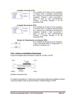 3.6.4 - Como os contadores funcionam:
O valor de contagem deve permanecer na faixa de -32.768 a +32.767.




Contador Crescente (CTU)


O contador é acrescido em 1 sempre que a linha passa de falsa para verdadeira. Quando
o valor acumulado é maior ou igual ao Preset o contador energiza o bit DN




Apostila de programação Ladder – Prof. Pedro Maranhão                      Página 10
 