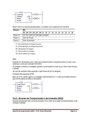 Assim como no caso do temporizador, o contador usa 3 palavras de memória:




OBS:
Quando for necessário usar o valor acumulado durante o programa deve se usar o seu
endereço, como por exemplo C5:0.ACC
O contador continua a contagem quando o acumulador é maior que o valor maior do que
o preset.
Já o bit de overflow indica quando o valor limite do CLP é atingido.
Contador Decrescente (CTD)
Idem ao CTU, porém agora o a contagem decrementa em 1 o valor acumulado sempre
que a linha passa de falsa a verdadeira




3.6.5 - Rearme do Temporizador e do Contador (RES)
Quando energizado este comando resseta (=0) o valor acumulado do temporizador ou do
contador indicado.



Apostila de programação Ladder – Prof. Pedro Maranhão                       Página 11
 