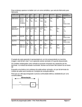 Esse endereço aparece no ladder com um nome simbólico, que varia de fabricante para
fabricante:




O estado de cada operando é representado em um bit correspondente na memória
imagem: este bit tem nível 1 se o operando estiver acionado e 0 quando desacionado.
Os contatos endereçados como entrada se acionam enquanto seu respectivo par de
terminais no módulo de entrada é acionado: fecham-se se forem NA e abrem-se se forem
NF.
Enquanto uma bobina com endereço de saída estiver acionada, um par de terminais do
módulo de saída será mantido em condição de condução elétrica.
Para que um relê seja energizado é preciso continuidade elétrica, estabelecido por uma
corrente elétrica.
              Alimentação




Apostila de programação Ladder – Prof. Pedro Maranhão                          Página 4
 