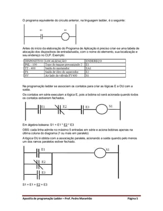 O programa equivalente do circuito anterior, na linguagem ladder, é o seguinte:




Antes do início da elaboração do Programa de Aplicação é preciso criar-se uma tabela de
alocação dos dispositivos de entrada/saída, com o nome do elemento, sua localização e
seu endereço no CLP. Exemplo:




Na programação ladder se associam os contatos para criar as lógicas E e OU com a
saída.
Os contatos em série executam a lógica E, pois a bobina só será acionada quando todos
os contatos estiverem fechados.




Em álgebra boleana: S1 = E1 * E2 * E3
OBS: cada linha admite no máximo 5 entradas em série e aciona bobinas apenas na
última coluna do diagrama (1 ou mais em paralelo)
A lógica OU é obtida com a associação paralela, acionando a saída quando pelo menos
um dos ramos paralelos estiver fechado.




S1 = E1 + E2 + E3



Apostila de programação Ladder – Prof. Pedro Maranhão                             Página 5
 