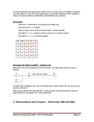 Os sinais auxiliares não representam saídas reais, e servem para a montagem de lógicas
que não cabem em uma linha de programação ou que sejam repetitivas. Num programa
extenso os sinais autiliares simplificarão o entendimento do programa.


Exercício:
       Exercício 1: Desenvolver um programa em ladder que:
       Ao pressionar B1, L4 acenda.
       Após L4 estar acesa, se B3 for pressionada L1 deverá acender.
       Ao soltar B1, L4 e L1 deverão continuar acesos e L2 deverá acender.
       Ao soltar B3, L4 , L1 e L 2 deverão apagar.


     B1    B3    L1    L2    L4
      0     0     0     0     0
      1     0     0     0     1
      1     1     1     0     1
      0     1     1     1     1
      0     0     0     0     0




Exemplo de lógica Ladder - Lógica selo
Descrição: Para uso de botões ao invés de chaves. Um botão liga a bobina e outro a
desliga.




O botão LIGA, interligado a I3, tem a função de ligar a saída auxiliar Q5, que por sua vez
aciona a bobina S1.
Mesmo que o botão LIGA seja liberado, a saída auxiliar continuará acionada, até que o
botão DESLIGA, interligado a I4, seja pressionado




3- Nomenclatura das Funções – Fabricante Allen Bradley




Apostila de programação Ladder – Prof. Pedro Maranhão                            Página 6
 
