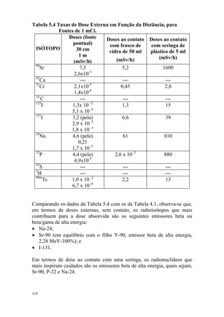118
Tabela 5.4 Taxas de Dose Externa em Função da Distância, para
Fontes de 1 mCi.
ISÓTOPO
Doses (fonte
pontual)
30 cm
1 m
(mSv/h)
Doses ao contato
com frasco de
vidro de 50 ml
(mSv/h)
Doses ao contato
com seringa de
plástico de 5 ml
(mSv/h)
90
Sr 7,5
2,6x10-3
5,2 1600
45
Ca --- --- ---
51
Cr 2,1x10-3
1,4x10-4
0,45 2,8
14
C --- --- ---
125
I 1,3x 10 –2
5,1 x 10 -4
1,3 15
131
I 3,2 (pele)
2,9 x 10 -2
1,8 x 10 -3
6,6 39
24
Na 4,6 (pele)
0,21
1,7 x 10 -2
61 810
32
P 4,4 (pele)
4,9x10-5
2,6 x 10 -2
880
35
S --- --- ---
3
H --- --- ---
99m
Tc 1,0 x 10 -2
6,7 x 10 -4
2,2 13
Comparando os dados da Tabela 5.4 com os da Tabela 4.1, observa-se que,
em termos de doses externas, sem contato, os radioisótopos que mais
contribuem para a dose absorvida são os seguintes emissores beta ou
beta/gama de alta energia:
• Na-24;
• Sr-90 (em equilíbrio com o filho Y-90, emissor beta de alta energia,
2,28 MeV-100%); e
• I-131.
Em termos de dose ao contato com uma seringa, os radionuclídeos que
mais inspiram cuidados são os emissores beta de alta energia, quais sejam,
Sr-90, P-32 e Na-24.
 