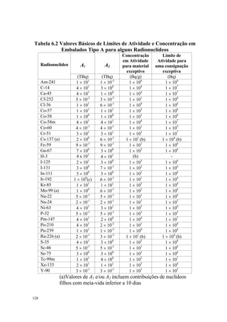 128
Tabela 6.2 Valores Básicos de Limites de Atividade e Concentração em
Embalados Tipo A para alguns Radionuclídeos
A1 A2
Concentração
em Atividade
para material
exceptivo
Limite de
Atividade para
uma consignação
exceptiva
Radionuclídeo
(TBq) (TBq) (Bq/g) (Bq)
Am-241 1 × 101
1 × 10-3
1 × 100
1 × 104
C-14 4 × 101
3 × 100
1 × 104
1 × 107
Ca-45 4 × 101
1 × 100
1 × 104
1 × 107
Cf-252 5 × 10-2
3 × 10-3
1 × 101
1 × 104
Cl-36 1 × 101
6 × 10-1
1 × 104
1 × 106
Co-57 1 × 101
1 × 101
1 × 102
1 × 106
Co-58 1 × 100
1 × 100
1 × 101
1 × 106
Co-58m 4 × 101
4 × 101
1 × 104
1 × 107
Co-60 4 × 10-1
4 × 10-1
1 × 101
1 × 105
Cr-51 3 × 101
3 × 101
1 × 103
1 × 107
Cs-137 (a) 2 × 100
6 × 10-1
1 × 101
(b) 1 × 104
(b)
Fe-59 9 × 10-1
9 × 10-1
1 × 101
1 × 106
Ga-67 7 × 100
3 × 100
1 × 102
1 × 106
H-3 4 x 101
4 × 101
(b) -
I-125 2 × 101
3 × 100
1 × 103
1 × 106
I-131 3 × 100
7 × 10-1
1 × 102
1 × 106
In-111 3 × 100
3 × 100
1 × 102
1 × 106
Ir-192 1 × 100
(c) 6 × 10-1
1 × 101
1 × 104
Kr-85 1 × 101
1 × 101
1 × 105
1 × 104
Mo-99 (a) 1 × 100
6 × 10-1
1 × 102
1 × 106
Na-22 5 × 10-1
5 × 10-1
1 × 101
1 × 106
Na-24 2 × 10-1
2 × 10-1
1 × 101
1 × 105
Ni-63 4 × 101
3 × 101
1 × 105
1 × 108
P-32 5 × 10-1
5 × 10-1
1 × 103
1 × 105
Pm-147 4 × 101
2 × 100
1 × 104
1 × 107
Po-210 4 × 101
2 × 10-2
1 × 101
1 × 104
Pu-239 1 × 101
1 × 10-3
1 × 100
1 × 104
Ra-226 (a) 2 × 10-1
3 × 10-3
1 × 101
(b) 1 × 104
(b)
S-35 4 × 101
3 × 100
1 × 105
1 × 108
Sc-46 5 × 10-1
5 × 10-1
1 × 101
1 × 106
Se-75 3 × 100
3 × 100
1 × 102
1 × 106
Tc-99m 1 × 101
4 × 100
1 × 102
1 × 107
Xe-133 2 × 101
1 × 101
1 × 103
1 × 104
Y-90 3 × 10-1
3 × 10-1
1 × 103
1 × 105
(a)Valores de A1 e/ou A2 incluem contribuições de nuclídeos
filhos com meia-vida inferior a 10 dias
 