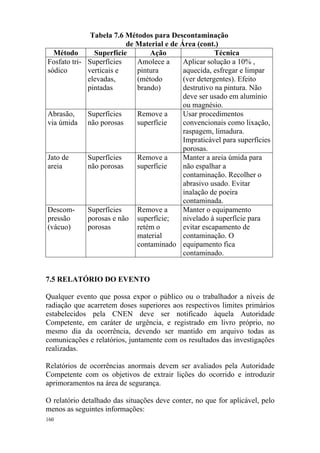 160
Tabela 7.6 Métodos para Descontaminação
de Material e de Área (cont.)
Método Superfície Ação Técnica
Fosfato tri-
sódico
Superfícies
verticais e
elevadas,
pintadas
Amolece a
pintura
(método
brando)
Aplicar solução a 10% ,
aquecida, esfregar e limpar
(ver detergentes). Efeito
destrutivo na pintura. Não
deve ser usado em alumínio
ou magnésio.
Abrasão,
via úmida
Superfícies
não porosas
Remove a
superfície
Usar procedimentos
convencionais como lixação,
raspagem, limadura.
Impraticável para superfícies
porosas.
Jato de
areia
Superfícies
não porosas
Remove a
superfície
Manter a areia úmida para
não espalhar a
contaminação. Recolher o
abrasivo usado. Evitar
inalação de poeira
contaminada.
Descom-
pressão
(vácuo)
Superfícies
porosas e não
porosas
Remove a
superfície;
retém o
material
contaminado
Manter o equipamento
nivelado à superfície para
evitar escapamento de
contaminação. O
equipamento fica
contaminado.
7.5 RELATÓRIO DO EVENTO
Qualquer evento que possa expor o público ou o trabalhador a níveis de
radiação que acarretem doses superiores aos respectivos limites primários
estabelecidos pela CNEN deve ser notificado àquela Autoridade
Competente, em caráter de urgência, e registrado em livro próprio, no
mesmo dia da ocorrência, devendo ser mantido em arquivo todas as
comunicações e relatórios, juntamente com os resultados das investigações
realizadas.
Relatórios de ocorrências anormais devem ser avaliados pela Autoridade
Competente com os objetivos de extrair lições do ocorrido e introduzir
aprimoramentos na área de segurança.
O relatório detalhado das situações deve conter, no que for aplicável, pelo
menos as seguintes informações:
 