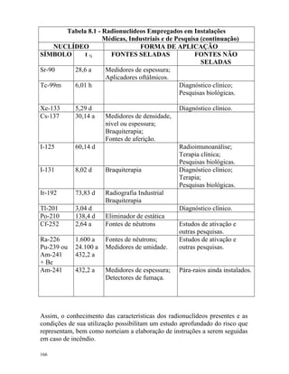 166
Tabela 8.1 - Radionuclídeos Empregados em Instalações
Médicas, Industriais e de Pesquisa (continuação)
NUCLÍDEO FORMA DE APLICAÇÃO
SÍMBOLO t ½ FONTES SELADAS FONTES NÃO
SELADAS
Sr-90 28,6 a Medidores de espessura;
Aplicadores oftálmicos.
Tc-99m 6,01 h Diagnóstico clínico;
Pesquisas biológicas.
Xe-133 5,29 d Diagnóstico clínico.
Cs-137 30,14 a Medidores de densidade,
nível ou espessura;
Braquiterapia;
Fontes de aferição.
I-125 60,14 d Radioimunoanálise;
Terapia clínica;
Pesquisas biológicas.
I-131 8,02 d Braquiterapia Diagnóstico clínico;
Terapia;
Pesquisas biológicas.
Ir-192 73,83 d Radiografia Industrial
Braquiterapia
Tl-201 3,04 d Diagnóstico clínico.
Po-210 138,4 d Eliminador de estática
Cf-252 2,64 a Fontes de nêutrons Estudos de ativação e
outras pesquisas.
Ra-226
Pu-239 ou
Am-241
+ Be
1.600 a
24.100 a
432,2 a
Fontes de nêutrons;
Medidores de umidade.
Estudos de ativação e
outras pesquisas.
Am-241 432,2 a Medidores de espessura;
Detectores de fumaça.
Pára-raios ainda instalados.
Assim, o conhecimento das características dos radionuclídeos presentes e as
condições de sua utilização possibilitam um estudo aprofundado do risco que
representam, bem como norteiam a elaboração de instruções a serem seguidas
em caso de incêndio.
 