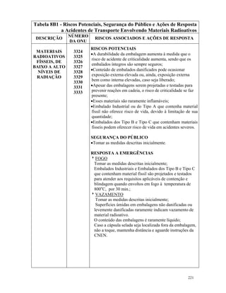 221
Tabela 8B1 - Riscos Potenciais, Segurança do Público e Ações de Resposta
a Acidentes de Transporte Envolvendo Materiais Radioativos
DESCRIÇÃO
NÚMERO
DA ONU
RISCOS ASSOCIADOS E AÇÕES DE RESPOSTA
MATERIAIS
RADIOATIVOS
FÍSSEIS, DE
BAIXO A ALTO
NÍVEIS DE
RADIAÇÃO
3324
3325
3326
3327
3328
3329
3330
3331
3333
RISCOS POTENCIAIS
•A durabilidade da embalagem aumenta à medida que o
risco de acidente de criticalidade aumenta, sendo que os
embalados íntegros são sempre seguros;
•Conteúdo de embalados danificados pode ocasionar
exposição externa elevada ou, ainda, exposição externa
bem como interna elevadas, caso seja liberado;
•Apesar das embalagens serem projetadas e testadas para
prevenir reações em cadeia, o risco de criticalidade se faz
presente;
•Esses materiais são raramente inflamáveis;
•Embalado Industrial ou do Tipo A que contenha material
físsil não oferece risco de vida, devido à limitação de sua
quantidade;
•Embalados dos Tipo B e Tipo C que contenham materiais
físseis podem oferecer risco de vida em acidentes severos.
SEGURANÇA DO PÚBLICO
•Tomar as medidas descritas inicialmente.
RESPOSTA A EMERGÊNCIAS
8FOGO
Tomar as medidas descritas inicialmente;
Embalados Industriais e Embalados dos Tipo B e Tipo C
que contenham material físsil são projetados e testados
para atender aos requisitos aplicáveis de contenção e
blindagem quando envoltos em fogo à temperatura de
800o
C, por 30 min.;
8VAZAMENTO
Tomar as medidas descritas inicialmente;
Superfícies úmidas em embalagens não danificadas ou
levemente danificadas raramente indicam vazamento de
material radioativo.
O conteúdo das embalagens é raramente líquido;
Caso a cápsula selada seja localizada fora da embalagem,
não a toque, mantenha distância e aguarde instruções da
CNEN.
 
