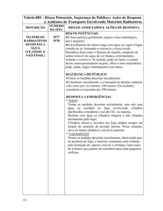222
Tabela 8B1 - Riscos Potenciais, Segurança do Público e Ações de Resposta
a Acidentes de Transporte Envolvendo Materiais Radioativos
DESCRIÇÃO
NÚMERO
DA ONU
RISCOS ASSOCIADOS E AÇÕES DE RESPOSTA
MATERIAIS
RADIOATIVOS
SENSÍVEIS À
ÁGUA
(UF6 FÍSSIL E
NÃO FÍSSIL)
2977
2978
RISCOS POTENCIAIS
•O risco químico geralmente supera o risco radiológico,
que é pequeno;
•O hexafluoreto de urânio reage com água, ou vapor d’água
contido no ar, formando o corrosivo e tóxico ácido
fluorídrico bem como o fluoreto de uranila, composto de
urânio solúvel em água, de cor branca, extremamente
irritante e corrosivo. Se inalado, pode ser fatal; o contato
direto causa queimaduras na pele, olhos e trato respiratório;
pode, ainda, reagir violentamente com óleos;
SEGURANÇA DO PÚBLICO
•Tomar as medidas descritas inicialmente;
•Considerar, inicialmente, a evacuação na direção contrária
a do vento por, no mínimo, 100 metros. Em incêndio,
considerar a evacuação por 300 metros;
RESPOSTA A EMERGÊNCIAS
8FOGO
Tomar as medidas descritas inicialmente, mas não usar
água no combate ao fogo envolvendo cilindros
danificados; considerar o uso de CO2 ou espuma.
Resfriar com água os cilindros íntegros e não afetados
diretamente pelo fogo;
Cilindros cheios e envoltos em fogo podem romper em
função do aumento da pressão interna. Nessa situação,
deve-se manter distância e deixá-lo queimar.
8VAZAMENTO
Tomar as medidas descritas inicialmente, observando que,
na ausência de fogo, o local do vazamento será evidente
pela formação de vapores visíveis e irritantes, bem como
de resíduos que podem até contribuir para selar pequenos
orifícios.
 