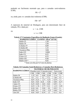 60
podendo ser facilmente mostrado que, para n camadas semi-redutoras
(CSR),
FR = 2n
ou, ainda, para m camadas deci-redutoras (CDR).
FR= 10m
A espessura do material de blindagem, para um determinado fator de
redução, FR, é dada por:
x = m . CDR
ou
x = n . CSR
Tabela 3.7 Constantes Específicas de Radiação Gama (Gamão)
RADIONUCLÍDEO GAMÃO - (R.m2
)/(Ci.h)
Sódio-22 1,20
Sódio-24 1,84
Cobalto-57 0,09
Cobalto-60 1,32
Tecnécio-99m 0,06
Iodo-125 0,004
Iodo-131 0,22
Césio-137 0,33
Irídio-192 0,48
Rádio-226 * 0,82
* fonte envolta por 0,5 mm de platina
Tabela 3.8 Camadas Semi-Redutoras e Camadas Deci-Redutoras
MATERIAL DE BLINDAGEM
Chumbo (cm) Concreto (cm) Ferro (cm)RADIONUCLÍDEO
CSR CDR CSR CDR CSR CDR
Sódio-24 1,32 4,9 6,88 22,85 2,14 7,1
Cobalto-60 1,0 3,3 5,2 17,3 1,66 5,5
Tecnécio-99m 0,07 0,23 1,27 4,22 0,39 1,3
Iodo-125 0,01 0,03 0,26 0,86 0,08 0,27
Iodo-131 0,25 0,83 3,02 10,0 0,93 3,1
Césio-137 0,53 1,76 3,77 12,5 1,19 3,95
Irídio-192 0,24 0,8 2,98 9,9 0,92 3,1
Rádio-226 0,09 0,3 1,58 5,25 0,48 1,6
Am-241 0,02 0,07 0,39 1,3 0,12 0,4
 