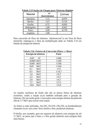 69
Tabela 3.15 Seções de Choque para Nêutrons Rápidos
Material σr
(barn/átomo)
∑r(1/cm)
Alumínio 1,31 0,079
Berílio 1,07 0,128
Grafite 0,72 0,058
Hidrogênio 1,00 0,602
Ferro 2,00 0,170
oxigênio 1,00
Para conversão de fluxo de nêutrons (nêutrons/cm2
.s) em Taxa de Dose
(mrem/h), emprega-se o fator de multiplicação dado na Tabela 3.16 em
função da energia do nêutron.
Tabela 3.16 -Fatores de Conversão (Fluxo ⇒ Dose)
Energia do nêutron Fator
0,02 eV 1/480
0,0001 MeV 1/240
0,005 MeV 1/240
0,02 MeV 1/160
0,1 MeV 1/53
0,5 MeV 1/14,7
1,0 MeV 1/8,7
2,5 MeV 1/8,7
5,0 MeV 1/6,7
7,5 MeV 1/5,3
10,0 MeV 1/4,8
As reações nucleares de fissão não são as únicas fontes de nêutrons
existentes, sendo a reação (α,n) também utilizada para a geração de
nêutrons. De um modo geral, é necessário uma energia mínima da partícula
alfa de 3.7 MeV para iniciar uma reação.
As fontes α mais utilizadas, Am-241, Po-210 e Ra-226, ao bombardearem
elementos leves, tais como boro, berílio e lítio, produzem nêutrons.
O berílio, por exemplo, gera um espectro de nêutrons com energias de até
11 MeV, ao passo que o boro e o lítio geram nêutrons com energias bem
mais baixas.
 
