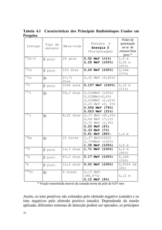 78
Tabela 4.1 Características dos Principais Radioisótopos Usados em
Pesquisa
Isótopo
Tipo de
emissor
Meia-vida
Energia γ
Energia β
(Porcentagem)
Poder de
penetração
no ar de
emissor beta
puro *
90
Sr-Y β puro 28 anos 0,52 MeV (<1%)
2,28 MeV (100%)
1,6 m
9,28 m
(97%)
45
Ca β puro 163 dias 0,26 MeV (100%) 0,64m
(37%)
51
Cr βγ 27,71
dias
0,32 MeV (9,85%)
14
C β puro 5568 anos 0,157 MeV (100%) 0,32 m
(11%)
125
I βγ 59,3 dias 0,036MeV (100%)
0,028MeV(0,8%)
0,029MeV (1,62%)
0,03 MeV (0, 5%)
0,004 MeV (79%)
0,023 MeV (31%)
131
I βγ 8,02 dias 0,37 MeV (81,6%)
0,64 MeV (7,1%)
0,72 MeV (1,8%)
0,25 MeV (2%)
0,33 MeV (7%)
0,61 MeV (90%) 1,6 m
24
Na βγ 15 horas 1,37 MeV(100%)
2,754MeV (100%)
1,39 MeV (100%) 3,8 m
32
P β puro 14,3 dias 1,71 MeV (100%) 6,4 m
(95%)
35
S β puro 87,5 dias 0,17 MeV (100%) 0,32m
(16%)
3
H β puro 12,6 anos 0,02 MeV (100%) 0,0064 cm
(0%)
99m
Tc βγ 6 horas 0,15 MeV
(88,97%)
0,12 MeV (9%)
0,12 m
* Fração transmitida através da camada morta de pele de 0,07 mm.
Assim, os íons positivos são coletados pelo eletrodo negativo (catodo) e os
íons negativos pelo eletrodo positivo (anodo). Dependendo da tensão
aplicada, diferentes sistemas de detecção podem ser operados, os principais
 