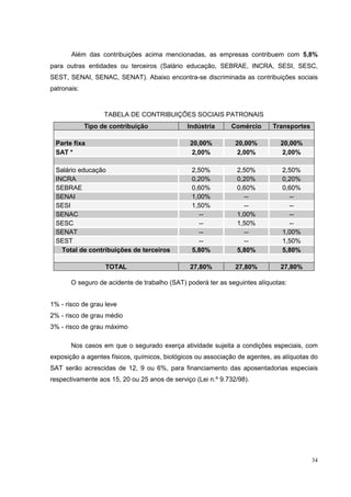 Além das contribuições acima mencionadas, as empresas contribuem com 5,8%
para outras entidades ou terceiros (Salário educação, SEBRAE, INCRA, SESI, SESC,
SEST, SENAI, SENAC, SENAT). Abaixo encontra-se discriminada as contribuições sociais
patronais:


                   TABELA DE CONTRIBUIÇÕES SOCIAIS PATRONAIS
             Tipo de contribuição             Indústria      Comércio      Transportes

 Parte fixa                                    20,00%          20,00%         20,00%
 SAT *                                          2,00%           2,00%         2,00%

 Salário educação                               2,50%          2,50%          2,50%
 INCRA                                          0,20%          0,20%          0,20%
 SEBRAE                                         0,60%          0,60%          0,60%
 SENAI                                          1,00%            --             --
 SESI                                           1,50%            --             --
 SENAC                                            --           1,00%            --
 SESC                                             --           1,50%            --
 SENAT                                            --             --           1,00%
 SEST                                             --             --           1,50%
   Total de contribuições de terceiros          5,80%          5,80%          5,80%

                   TOTAL                       27,80%          27,80%         27,80%

       O seguro de acidente de trabalho (SAT) poderá ter as seguintes alíquotas:


1% - risco de grau leve
2% - risco de grau médio
3% - risco de grau máximo

       Nos casos em que o segurado exerça atividade sujeita a condições especiais, com
exposição a agentes físicos, químicos, biológicos ou associação de agentes, as alíquotas do
SAT serão acrescidas de 12, 9 ou 6%, para financiamento das aposentadorias especiais
respectivamente aos 15, 20 ou 25 anos de serviço (Lei n.º 9.732/98).




                                                                                         34
 
