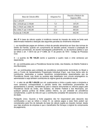 Parcela a Deduzir do
          Base de Cálculo (R$)               Alíquota (%)
                                                                      Imposto (R$)
Até 1.434,59                                       -                         -
De 1.434,60 até 2.150,00                          7,5                     107,59
De 2.150,01 até 2.866,70                           15                     268,84
De 2.866,71 até 3.582,00                          22,5                    483,84
Acima de 3.582,00                                 27,5                    662,94


Art. 2º A base de cálculo sujeita à incidência mensal do imposto de renda na fonte será
determinada mediante a dedução das seguintes parcelas do rendimento tributável:

I - as importâncias pagas em dinheiro a título de pensão alimentícia em face das normas do
Direito de Família, quando em cumprimento de decisão judicial, inclusive a prestação de
alimentos provisionais, de acordo homologado judicialmente, ou de escritura pública a que
se refere o art. 1.124-A da Lei nº 5.869, de 11 de janeiro de 1973 - Código de Processo
Civil;

II - a quantia de R$ 144,20 (cento e quarenta e quatro reais e vinte centavos) por
dependente;

III - as contribuições para a Previdência Social da União, dos Estados, do Distrito Federal e
dos Municípios;

IV - as contribuições para entidade de previdência complementar domiciliada no Brasil e
para o Fundo de Aposentadoria Programada Individual (Fapi), cujo ônus tenha sido do
contribuinte, destinadas a custear benefícios complementares assemelhados aos da
Previdência Social, cujo titular ou quotista seja trabalhador com vínculo empregatício ou
administrador e seja também contribuinte do regime geral de previdência social;

V - o valor de até R$ 1.434,59 (um mil, quatrocentos e trinta e quatro reais e cinqüenta e
nove centavos) correspondente à parcela isenta dos rendimentos provenientes de
aposentadoria e pensão, transferência para a reserva remunerada ou reforma pagos pela
Previdência Social da União, dos Estados, do Distrito Federal e dos Municípios, por
qualquer pessoa jurídica de direito público interno, ou por entidade de previdência
complementar, a partir do mês em que o contribuinte completar 65 (sessenta e cinco) anos
de idade.

Parágrafo único. Quando a fonte pagadora não for responsável pelo desconto das
contribuições a que se refere o inciso IV, os valores pagos a esse título podem ser
considerados para fins de dedução da base de cálculo sujeita ao imposto mensal, desde
que haja anuência da empresa e que o beneficiário lhe forneça o original do comprovante
de pagamento.




                                                                                          36
 
