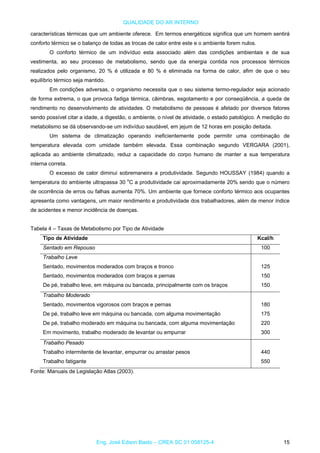 QUALIDADE DO AR INTERNO
características térmicas que um ambiente oferece. Em termos energéticos significa que um homem sentirá
conforto térmico se o balanço de todas as trocas de calor entre este e o ambiente forem nulos.
O conforto térmico de um indivíduo esta associado além das condições ambientais e de sua
vestimenta, ao seu processo de metabolismo, sendo que da energia contida nos processos térmicos
realizados pelo organismo, 20 % é utilizada e 80 % é eliminada na forma de calor, afim de que o seu
equilíbrio térmico seja mantido.
Em condições adversas, o organismo necessita que o seu sistema termo-regulador seja acionado
de forma extrema, o que provoca fadiga térmica, câimbras, esgotamento e por conseqüência, a queda de
rendimento no desenvolvimento de atividades. O metabolismo de pessoas é afetado por diversos fatores
sendo possível citar a idade, a digestão, o ambiente, o nível de atividade, o estado patológico. A medição do
metabolismo se dá observando-se um indivíduo saudável, em jejum de 12 horas em posição deitada.
Um sistema de climatização operando ineficientemente pode permitir uma combinação de
temperatura elevada com umidade também elevada. Essa combinação segundo VERGARA (2001),
aplicada ao ambiente climatizado, reduz a capacidade do corpo humano de manter a sua temperatura
interna correta.
O excesso de calor diminui sobremaneira a produtividade. Segundo HOUSSAY (1984) quando a
temperatura do ambiente ultrapassa 30 o
C a produtividade cai aproximadamente 20% sendo que o número
de ocorrência de erros ou falhas aumenta 70%. Um ambiente que fornece conforto térmico aos ocupantes
apresenta como vantagens, um maior rendimento e produtividade dos trabalhadores, além de menor índice
de acidentes e menor incidência de doenças.
Tabela 4 – Taxas de Metabolismo por Tipo de Atividade
Tipo de Atividade Kcal/h
100Sentado em Repouso
Trabalho Leve
Sentado, movimentos moderados com braços e tronco 125
Sentado, movimentos moderados com braços e pernas 150
De pé, trabalho leve, em máquina ou bancada, principalmente com os braços 150
Trabalho Moderado
Sentado, movimentos vigorosos com braços e pernas 180
De pé, trabalho leve em máquina ou bancada, com alguma movimentação 175
De pé, trabalho moderado em máquina ou bancada, com alguma movimentação 220
Em movimento, trabalho moderado de levantar ou empurrar 300
Trabalho Pesado
Trabalho intermitente de levantar, empurrar ou arrastar pesos 440
Trabalho fatigante 550
Fonte: Manuais de Legislação Atlas (2003).
Eng. José Edson Basto – CREA SC 01 058125-4 15
 