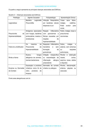 QUALIDADE DO AR INTERNO
O quadro a seguir apresenta as principais doenças associadas aos Edifícios.
Quadro 3 – Doenças associadas aos Edifícios
Patologia Agente Causador Fisiopatologia Apresentação Clínica
Bactéria Legionella
Pneumofilia
Infecção Respiratória
por bactérias viáveis
dispersas no ar
Tosse seca febre,
mialgia, calafrios.
Pode evoluir para
morte
Legionelose
Reação Inflamatória
com granulomas e
fibrose causadas por
reações de
hipersensibilidade
Febre, mialgia, tosse e
pneumonias
recorrentes
Pneumonite de
Hipersensibilidade
Antígenos associados
com fungos, bactérias
protozoários, insetos e
endotoxinas
Os mesmos da
Pneumonite de
Hipersensibilidade
Resposta Inflamatória
transitória e sem
formação de
granulomas
Febre, mialgia e
astenia, sem sintomas
ou seqüelas
pulmonares
Febre do umidificador
Ácaros, fungos
alérgenos de animais,
toxinas bacterianas
Irritação inespecífica
ou exacerbação de
inflamação alérgica
preexistente
Plurido e obstrução
nasais, coriza,
espirros, tosse, sibilos
e dispnéia
Rinite e Asma
Exposição a produtos
irritativos como lã de
vidro, produtos de
limpeza
Dermatite de contato
irritativo ou alérgica
Plurido, descamação,
eritema, pápulas ou
vesículas
Eczema ou Dermatite
de Contato
Fonte www.alergohouse.com.br
Eng. José Edson Basto – CREA SC 01 058125-4 40
 