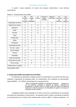 QUALIDADE DO AR INTERNO
O quadro a seguir apresenta um resumo dos principais contaminantes e seus sintomas
característicos
Quadro 4 – Contaminantes e seus efeitos
NO O Chumbo e Material CO COSO2 2 3 2
Dióxido Dióxido Ozônio Metais Particulado Monóxido Dióxido
de de Pesados de de
Enxofre Nitrogênio Carbono Carbono
Queimação nos olhos X X X
Ardência nas narinas X X X X X
Falta de ar X X X X X X X
Rinite X X X X X
Sinusite X X X X X
Tosse X X X X X
Pressão alta X X X X X X
Stress X X X X X X
Enxaqueca X X X X X
Escamação da pele X X
Dor nos ossos X X
Dor de cabeça X X X X X
Tontura X X X X
Ansiedade X X X X
Perda dos sentidos X X X X X
Entupimento do nariz X X X X
Dor de ouvido X X X X
Pressão sobe o coração X X X X X
Fonte NIOSH (1987)
9. LEGISLAÇÃO SOBRE QUALIDADE DO AR INTERNO
Os ambientes que apresentam condições severas de contaminação ou de conforto são tidos como
insalubres e dependendo da gravidade podem ser caracterizados como portadores de periculosidade.
Segundo BRASIL – CLT (2003) a insalubridade tem os seguintes termos:
“Serão consideradas atividades ou operações insalubres aquelas que,
por sua natureza, condições ou métodos de trabalho, exponham os
empregados a agentes nocivos à saúde, acima dos limites de tolerância
fixados em razão da natureza e da intensidade do agente e do tempo de
exposição aos seus efeitos.”
A legislação brasileira sobre Qualidade do Ar Interno resumia-se a procedimentos de manutenção
dos sistemas de climatização e conforto térmico. Os parâmetros sobre o projeto e manutenção de sistemas
de condicionamento de ar sempre foram pautados pelas normas da ABNT e similares estrangeiras. Um
Eng. José Edson Basto – CREA SC 01 058125-4 41
 