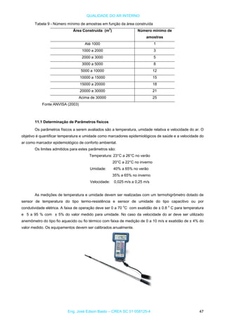 QUALIDADE DO AR INTERNO
Tabela 9 - Número mínimo de amostras em função da área construída
Área Construída (m2
) Número mínimo de
amostras
Até 1000 1
1000 a 2000 3
2000 a 3000 5
3000 a 5000 8
5000 a 10000 12
10000 a 15000 15
15000 a 20000 18
20000 a 30000 21
Acima de 30000 25
Fonte ANVISA (2003)
11.1 Determinação de Parâmetros físicos
Os parâmetros físicos a serem avaliados são a temperatura, umidade relativa e velocidade do ar. O
objetivo é quantificar temperatura e umidade como marcadores epidemiológicos de saúde e a velocidade do
ar como marcador epidemiológico de conforto ambiental.
Os limites admitidos para estes parâmetros são:
Temperatura: 23°C a 26°C no verão
20°C a 22°C no inverno
Umidade: 40% a 65% no verão
35% a 65% no inverno
Velocidade: 0,025 m/s a 0,25 m/s
As medições de temperatura e umidade devem ser realizadas com um termohigrômetro dotado de
sensor de temperatura do tipo termo-resistência e sensor de umidade do tipo capacitivo ou por
condutividade elétrica. A faixa de operação deve ser 0 a 70 o
C com exatidão de ± 0.8 o
C para temperatura
e 5 a 95 % com ± 5% do valor medido para umidade. No caso da velocidade do ar deve ser utilizado
anemômetro do tipo fio aquecido ou fio térmico com faixa de medição de 0 a 10 m/s e exatidão de ± 4% do
valor medido. Os equipamentos devem ser calibrados anualmente.
Eng. José Edson Basto – CREA SC 01 058125-4 47
 