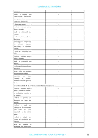 QUALIDADE DO AR INTERNO
corrosivos;
limpar o gabinete do
condicionador e ventiladores
(carcaça e rotor).
- - - -
verificar os filtros de ar: - - - -
- filtros de ar (secos) - - - -
verificar e eliminar sujeira,
danos e corrosão;
- - - -
medir o diferencial de
pressão;
- - - -
verificar e eliminar as frestas
dos filtros;
- - - -
limpar (quando recuperável)
ou substituir (quando
descartável) o elemento
filtrante.
- - - -
- filtros de ar (embebidos em
óleo)
- - - -
verificar e eliminar sujeira,
danos e corrosão;
- - - -
medir o diferencial de
pressão;
- - - -
verificar e eliminar as frestas
dos filtros;
- - - -
lavar o filtro com produto
desengraxante e inodoro;
- - - -
pulverizar com óleo
(inodoro) e escorrer,
mantendo uma fina película
de óleo.
- - - -
b) Condicionador de Ar (do tipo "com condensador remoto" e "janela")
verificar e eliminar sujeira,
danos e corrosão no gabinete,
na moldura da serpentina e
na bandeja;
- - - -
verificar a operação de
drenagem de água da
bandeja;
- - - -
verificar o estado de
conservação do isolamento
termo-acústico (se está
preservado e se não contém
bolor);
- - - -
verificar a vedação dos - - - -
painéis de fechamento do
gabinete;
levar as bandejas e
serpentinas com remoção do
- - - -
Eng. José Edson Basto – CREA SC 01 058125-4 65
 