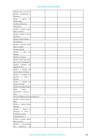 QUALIDADE DO AR INTERNO
biofilme (lodo), sem o uso de
produtos desengraxantes e
corrosivos;
limpar o gabinete do
condicionador;
- - - -
verificar os filtros de ar. - - - -
- filtros de ar - - - -
verificar e eliminar sujeira,
danos e corrosão;
- - - -
verificar e eliminar as frestas
dos filtros;
- - - -
limpar o elemento filtrante. - - - -
c) Ventiladores
verificar e eliminar sujeira,
danos e corrosão;
- - - -
verificar a fixação; - - - -
verificar o ruído dos
mancais;
- - - -
lubrificar os mancais; - - - -
verificar a tensão das correias
para evitar o escorregamento;
- - - -
verificar vazamentos nas
ligações flexíveis;
- - - -
verificar a operação dos
amortecedores de vibração;
- - - -
verificar a instalação dos - - - -
protetores de polias e
correias;
verificar a operação dos
controles de vazão;
- - - -
verificar a drenagem de água; - - - -
limpar interna e
externamente a carcaça e o
rotor.
- - - -
d) Casa de Máquinas do Condicionador de Ar
verificar e eliminar sujeira e
água;
- - - -
verificar e eliminar corpos
estranhos;
- - - -
verificar e eliminar as
obstruções no retorno e
tomada de ar externo;
- - - -
- aquecedores de ar
verificar e eliminar sujeira,
dano e corrosão;
- - - -
verificar o funcionamento
dos dispositivos de
- - - -
Eng. José Edson Basto – CREA SC 01 058125-4 66
 