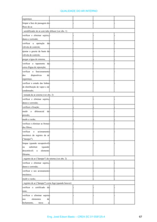 QUALIDADE DO AR INTERNO
segurança;
limpar a face de passagem do
fluxo de ar.
- - - -
- umidificador de ar com tubo difusor (ver obs. 1)
verificar e eliminar sujeira,
danos e corrosão;
- - - -
verificar a operação da
válvula de controle;
- - - -
ajustar a gaxeta da haste da
válvula de controle;
- - - -
purgar a água do sistema; - - - -
verificar o tapamento da
caixa d'água de reposição;
- - - -
verificar o funcionamento
dos dispositivos de
segurança;
- - - -
verificar o estado das linhas
de distribuição de vapor e de
condensado;
- - - -
- tomada de ar externo (ver obs. 2)
verificar e eliminar sujeira,
danos e corrosão;
- - - -
verificar a fixação; - - - -
medir o diferencial de
pressão;
- - - -
medir a vazão; - - - -
verificar e eliminar as frestas
dos filtros;
- - - -
verificar o acionamento
mecânico do registro de ar
("damper")
- - - -
limpar (quando recuperável)
ou substituir (quando
descartável) o elemento
filtrante;
- - - -
- registro de ar ("damper") de retorno (ver obs. 2)
verificar e eliminar sujeira,
danos e corrosão;
- - - -
verificar o seu acionamento
mecânico;
- - - -
medir a vazão; - - - -
- registro de ar ("damper") corta fogo (quando houver)
verificar o certificado de
teste;
- - - -
verificar e eliminar sujeira
nos elementos de
fechamento, trava e
- - - -
Eng. José Edson Basto – CREA SC 01 058125-4 67
 