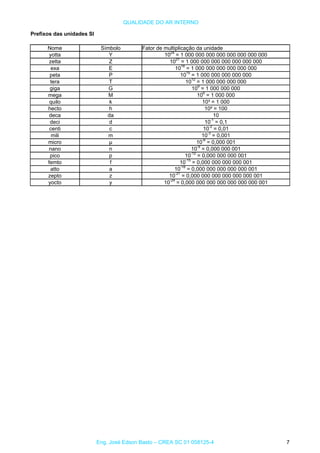 QUALIDADE DO AR INTERNO
Prefixos das unidades SI
Nome Símbolo Fator de multiplicação da unidade
yotta Y 1024
= 1 000 000 000 000 000 000 000 000
zetta Z 1021
= 1 000 000 000 000 000 000 000
exa E 1018
= 1 000 000 000 000 000 000
peta P 1015
= 1 000 000 000 000 000
tera T 1012
= 1 000 000 000 000
giga G 109
= 1 000 000 000
mega M 106
= 1 000 000
quilo k 10³ = 1 000
hecto h 10² = 100
deca da 10
deci d 10-1
= 0,1
centi c 10-2
= 0,01
mili m 10-3
= 0,001
micro µ 10-6
= 0,000 001
nano n 10-9
= 0,000 000 001
pico p 10-12
= 0,000 000 000 001
femto f 10-15
= 0,000 000 000 000 001
atto a 10-18
= 0,000 000 000 000 000 001
zepto z 10-21
= 0,000 000 000 000 000 000 001
yocto y 10-24
= 0,000 000 000 000 000 000 000 001
Eng. José Edson Basto – CREA SC 01 058125-4 7
 