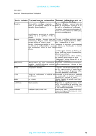 QUALIDADE DO AR INTERNO
Eng. José Edson Basto – CREA SC 01 058125-4 73
 