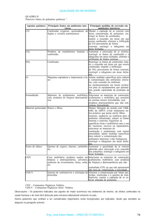 QUALIDADE DO AR INTERNO
Observações - Os poluentes indicados são aqueles de maior ocorrência nos ambientes de interior, de efeitos conhecidos na
saúde humana e de mais fácil detecção pela estrutura laboratorial existente no país.
Outros poluentes que venham a ser considerados importantes serão incorporados aos indicados, desde que atendam ao
disposto no parágrafo anterior.
Eng. José Edson Basto – CREA SC 01 058125-4 74
 