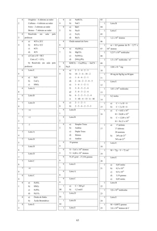 63
6
2
Oxigênio – 6 elétrons ao redor
Carbono – 4 elétrons ao redor
Ferro – 2 elétrons ao redor
Bromo – 7 elétrons ao redor
6
3
Resolvido em aula pelo
professor
6
4
a) 4CS e 2CC
b) 4CS e 1CC
c) 6CS
d) 4CS
6
5
a) Com o H = HCl
Com o C = CCl4
b) Resolvido em aula pelo
professor
6
6
Letra E
6
7
a) H2O
b) CuCl2
c) HNO3
6
8
Letra A
6
9
Letra B
7
0
Letra D
7
1
+4
7
2
+3
7
3
-1
7
4
Letra A
7
5
Letra D
7
6
Letra D
7
7
Letra D
7
8
Letra C
7
9
+6
8
0
Letra C
8
1
a) H2SO4
b) HNO3
c) H3PO4
d) H2CO3
8
2
a) Óxido de Sódio
b) Ácido Bromídrico
8
3
Letra E
8
4
a) NaHCO3
b) NaCl
8
5
a) BaO
b) Na2O
c) Fe2O3
d) Bi2O3
8
6
Óxido natural de Ferro
8
7
a) Al2(SO4)3
b) MgCO3
c) Fe(NO3)3
d) [NH4]3PO4
8
8
KHCO3 – Ca3(PO4)2 – AuCN –
Na2S
8
9
a) 2 – 3 – 4 – 2 – 3
b) 10 – 3 – 6 – 10 – 2
c) 1 – 6 – 6 – 2 – 1
d) 2 – 16 – 2 – 2 – 8 – 5
e) 1 – 4 – 1 – 2 – 1
f) 3 – 8 – 3 – 2 – 4
g) 3 – 8 – 3 – 2 – 4
h) 6 – 3 – 2 – 3 – 2 – 4
i) 3 – 40 – 4 – 15 – 6 – 40
9
0
a) 2 – 1 – 2 – 1
b) 2 – 5 – 6 – 2 – 5 - 3
9
1
Letra B
9
2
Letra B
9
3
a) Simples Troca
b) Análise
c) Dupla Troca
d) Síntese
e) Análise
9
4
18 gramas
9
5
X = 3,61 x 1022
átomos
Y = 6,00 x 1021
átomos
9
6
91,07 g/ml – 27,336 gramas
9
7
Letra E
9
8
Letra A
9
9
Letra C
1
00
a) C = 360 g/l
b) 1,2 mol/l
1
01
Letra D
1
02
Letra B
1 Letra E
03
1
04
Letra B
1
05
Letra C
1
06
1,2 x 1021
átomos
1
07
m = 0,9 gramas de Pt – 2,77 x
1021
átomos
1
08
5,217 x 1026
moléculas
1
09
1,5 x 1011
moléculas / m3
1
10
3,04 x 10 –6
mg
1
11
80 mg de Hg/Kg ou 80 ppm
1
12
Letra E
1
13
3,01 x 1023
moléculas
1
14
0,2 moles
1
15
a) C = 1 e H = 4
b) C = 2 e H = 6
1
16
a) C = 6,02 x 1023
H = 24,08 x 1023
b) C = 12,04 x 1023
H = 36,12 x 1023
1
17
a) 17 prótons
17 elétrons
20 neutrons
b) 24% de Cl37
76% de Cl35
1
18
Letra E
1
19
M = 72g – V = 72 cm3
1
20
Letra E
1
21
a) 0,05 moles
b) 0,3 x 1023
c) 0,9 x 1023
d) 3,19 gramas
e) 0,05 moles
1
22
Letra B
1
23
3,0 x 1020
moléculas
1
24
Letra E
1
25
M = 0,0072 gramas
3,6 x 1020
átomos de C
 