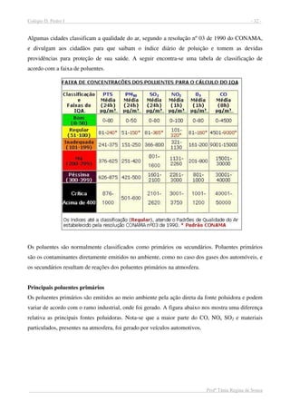 Colégio D. Pedro I - 32 -
Profª Tânia Regina de Souza
Algumas cidades classificam a qualidade do ar, segundo a resolução nº 03 de 1990 do CONAMA,
e divulgam aos cidadãos para que saibam o índice diário de poluição e tomem as devidas
providências para proteção de sua saúde. A seguir encontra-se uma tabela de classificação de
acordo com a faixa de poluentes.
Os poluentes são normalmente classificados como primários ou secundários. Poluentes primários
são os contaminantes diretamente emitidos no ambiente, como no caso dos gases dos automóveis, e
os secundários resultam de reações dos poluentes primários na atmosfera.
Principais poluentes primários
Os poluentes primários são emitidos ao meio ambiente pela ação direta da fonte poluidora e podem
variar de acordo com o ramo industrial, onde foi gerado. A figura abaixo nos mostra uma diferença
relativa as principais fontes poluidoras. Nota-se que a maior parte do CO, NOx SO2 e materiais
particulados, presentes na atmosfera, foi gerado por veículos automotivos.
 
