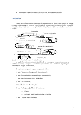 

Recebimento e Expedição de mercadorias que serão enfatizados nesse material.

2. Recebimento

As atividades do recebimento abrangem desde o planejamento de aquisição dos insumos ou matériaprima que será entregue pelo “fornecedor” até a liberação de entrada nos estoques e compreendem os materiais
com política de ressuprimento e os de aplicação imediata, sofrendo critérios de conferência quantitativa e
qualitativa.

Figura 1 - Quadro Ilustrativo de um exemplo de recebimento.

A função de recebimento de materiais é módulo de um sistema global integrado com as áreas de
contabilidade, compras e transporte, e é caracterizada como interface entre o atendimento do pedido pelo
Fornecedor e os estoques físico e contábil.
O recebimento nas grandes empresas compreende seis fases:
1ª fase: Planejamento (Cronograma de Abastecimentos);
2ª fase: Acompanhamento/ Rastreamento dos Abastecimentos;
3ª fase: Recepção e Liberação do Transportador;
4ª fase: Descarregamento;
5ª fase: Recebimento e Identificação;
6ª fase: Verificação da Qualidade e da Quantidade:
1.

Testes; e

2.

Decisões de Aceite ou Devoluções ao Fornecedor;

7ª fase: Liberação para Armazenagem.

7

 
