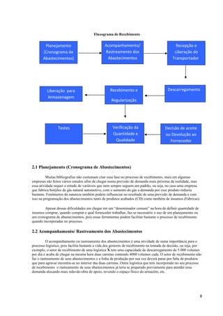 Fluxograma de Recebimento

Planejamento
(Cronograma de
Abastecimentos)

Liberação para
Armazenagem

Testes

Acompanhamento/
companhamento dos
Rastreamento
Abastecimentos

Recebimento e

Recepção e
Liberação do
Transportador

Descarregamento

Regularização

Verificação da
Quantidade e
Qualidade

Decisão de aceite
ou Devolução ao
Fornecedor

2.1 Planejamento (Cronograma de Abastecimentos)
Muitas bibliografias não costumam citar essa fase no processo de recebimento, mais em algumas
empresas são feitos vários estudos afim de chegar numa previsão de demanda mais próxima da realidade, mas
essa atividade requer o estudo de variáveis que nem sempre seguem um padrão, ou seja, no caso uma empresa
que fabrica botijões de gás natural automotivo, com o aumento do gás a demanda por esse produto reduziu
bastante. Fenômenos da natureza também podem influenciar no resultado de uma previsão de demanda e com
isso na programação dos abastecimentos tanto de produtos acabados (CD) como também de insumos (Fabricas).
Apesar dessas dificuldades em chegar em um “denominador comum” na hora de definir quantidade de
insumos comprar, quando comprar e qual fornecedor trabalhar, faz-se necessário o uso de um planejamento ou
um cronograma de abastecimentos, pois essas ferramentas podem facilitar bastante o processo de recebimento
quando incorporadas no processo.

2.2 Acompanhamento/ Rastreamento dos Abastecimentos
O acompanhamento ou rastreamento dos abastecimentos é uma atividade de suma importância para o
processo logístico, pois facilita bastante a vida dos gestores de recebimento na tomada de decisão, ou seja, por
exemplo, o setor de recebimento de uma logística X tem uma capacidade de descarregamento de 5.000 volumes
por dia e acaba de chegar na mesma hora duas carretas contendo 4000 volumes cada. O setor de recebimento não
faz o rastreamento de seus abastecimentos e a linha de produção por sua vez deverá parar por falta de produtos
que para agravar encontra-se no interior das duas carretas. Outra logística que tem incorporado no seu processo
de recebimento o rastreamento de seus abastecimentos já teria se preparado previamente para atender essa
demanda alocando mais mão-de-obra de apoio, revendo o espaço físico do armazém, etc.

8

 