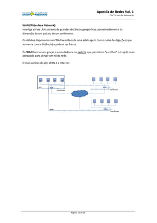 WAN (Wide Area Network): 
Interliga vários LANs através de grandes distâncias geográficas, aproximadamente da 
dimensão de um país ou de um continente. 
Vol. 1 
Os débitos disponíveis num WAN resultam de uma arbitragem com o custo das ligações (que 
aumenta com a distância) e podem ser fracos. 
Os WAN funcionam graças a comutadores ou 
adequado para atingir um nó da rede. 
O mais conhecido dos WAN é a Internet. 
Apostila de Redes 
Pós Técnico de Automação 
Página: 11 de 19 
nterliga tos switchs que permitem “escolher” olher” o trajeto mais 
 