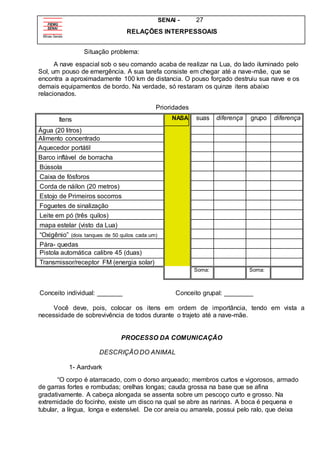 SENAI - 27
RELAÇÕES INTERPESSOAIS
Situação problema:
A nave espacial sob o seu comando acaba de realizar na Lua, do lado iluminado pelo
Sol, um pouso de emergência. A sua tarefa consiste em chegar até a nave-mãe, que se
encontra a aproximadamente 100 km de distancia. O pouso forçado destruiu sua nave e os
demais equipamentos de bordo. Na verdade, só restaram os quinze itens abaixo
relacionados.
Prioridades
Itens NASA suas diferença grupo diferença
Água (20 litros)
Alimento concentrado
Aquecedor portátil
Barco inflável de borracha
Bússola
Caixa de fósforos
Corda de náilon (20 metros)
Estojo de Primeiros socorros
Foguetes de sinalização
Leite em pó (três quilos)
mapa estelar (visto da Lua)
“Oxigênio” (dois tanques de 50 quilos cada um)
Pára- quedas
Pistola automática calibre 45 (duas)
Transmissor/receptor FM (energia solar)
Soma: Soma:
Conceito individual: _______ Conceito grupal: ________
Você deve, pois, colocar os itens em ordem de importância, tendo em vista a
necessidade de sobrevivência de todos durante o trajeto até a nave-mãe.
PROCESSO DA COMUNICAÇÃO
DESCRIÇÃO DO ANIMAL
1- Aardvark
“O corpo é atarracado, com o dorso arqueado; membros curtos e vigorosos, armado
de garras fortes e rombudas; orelhas longas; cauda grossa na base que se afina
gradativamente. A cabeça alongada se assenta sobre um pescoço curto e grosso. Na
extremidade do focinho, existe um disco na qual se abre as narinas. A boca é pequena e
tubular, a língua, longa e extensível. De cor areia ou amarela, possui pelo ralo, que deixa
 