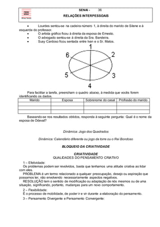 SENAI - 36
RELAÇÕES INTERPESSOAIS
 Lourdes sentou-se na cadeira número 1, à direita do marido de Silene e à
esquerda do professor.
 O artista gráfico ficou à direita da esposa de Ernesto.
 O advogado sentou-se à direita da Sra. Bandeira.
 Susy Cardoso ficou sentada entre lvan e o Sr. Matos.
Para facilitar a tarefa, preencham o quadro abaixo, à medida que vocês forem
identificando os dados.
Marido Esposa Sobrenome do casal Profissão do marido
Baseando-se nos resultados obtidos, responda à seguinte pergunta: Qual é o nome da
esposa de Odeval?
Dinâmica: Jogo dos Quadrados
Dinâmica: Calendário diferente ou jogo da torre ou o Rei Bondoso
BLOQUEIO DA CRIATIVIDADE
CRIATIVIDADE
QUALIDADES DO PENSAMENTO CRIATIVO
1 – Efetividade:
Os problemas podem ser revolvidos, basta que tenhamos uma atitude criativa ao lidar
com eles.
PROBLEMA é um termo relacionado a qualquer preocupação, desejo ou aspiração que
possamos ter, não envolvendo necessariamente aspectos negativos.
RESOLUÇÃO tem o sentido de modificação ou adaptação de nós mesmos ou de uma
situação, significando, portanto, mudanças para um novo comportamento.
2 – Flexibilidade:
É o processo de mobilidade, de poder ir e vir durante a elaboração do pensamento.
3 – Pensamento Divergente e Pensamento Convergente:
 