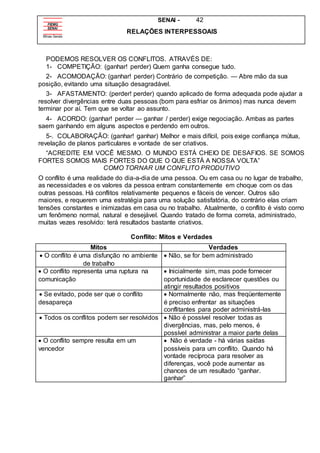 SENAI - 42
RELAÇÕES INTERPESSOAIS
PODEMOS RESOLVER OS CONFLITOS. ATRAVÉS DE:
1- COMPETIÇÃO: (ganhar! perder) Quem ganha consegue tudo.
2- ACOMODAÇÃO: (ganhar! perder) Contrário de competição. — Abre mão da sua
posição, evitando uma situação desagradável.
3- AFASTAMENTO: (perder! perder) quando aplicado de forma adequada pode ajudar a
resolver divergências entre duas pessoas (bom para esfriar os ânimos) mas nunca devem
terminar por aí. Tem que se voltar ao assunto.
4- ACORDO: (ganhar! perder — ganhar / perder) exige negociação. Ambas as partes
saem ganhando em alguns aspectos e perdendo em outros.
5-. COLABORAÇÃO: (ganhar! ganhar) Melhor e mais difícil, pois exige confiança mútua,
revelação de planos particulares e vontade de ser criativos.
“ACREDITE EM VOCÊ MESMO. O MUNDO ESTÁ CHEIO DE DESAFIOS. SE SOMOS
FORTES SOMOS MAIS FORTES DO QUE O QUE ESTÁ A NOSSA VOLTA”
COMO TORNAR UM CONFLITO PRODUTIVO
O conflito é uma realidade do dia-a-dia de uma pessoa. Ou em casa ou no lugar de trabalho,
as necessidades e os valores da pessoa entram constantemente em choque com os das
outras pessoas. Há conflitos relativamente pequenos e fáceis de vencer. Outros são
maiores, e requerem uma estratégia para uma solução satisfatória, do contrário elas criam
tensões constantes e inimizadas em casa ou no trabalho. Atualmente, o conflito é visto corno
um fenômeno normal, natural e desejável. Quando tratado de forma correta, administrado,
muitas vezes resolvido: terá resultados bastante criativos.
Conflito: Mitos e Verdades
Mitos Verdades
 O conflito é uma disfunção no ambiente
de trabalho
 Não, se for bem administrado
 O conflito representa uma ruptura na
comunicação
 Inicialmente sim, mas pode fornecer
oportunidade de esclarecer questões ou
atingir resultados positivos
 Se evitado, pode ser que o conflito
desapareça
 Normalmente não, mas freqüentemente
é preciso enfrentar as situações
conflitantes para poder administrá-las
 Todos os conflitos podem ser resolvidos  Não é possível resolver todas as
divergências, mas, pelo menos, é
possível administrar a maior parte delas
 O conflito sempre resulta em um
vencedor
 Não é verdade - há várias saídas
possíveis para um conflito. Quando há
vontade recíproca para resolver as
diferenças, você pode aumentar as
chances de um resultado “ganhar.
ganhar”
 