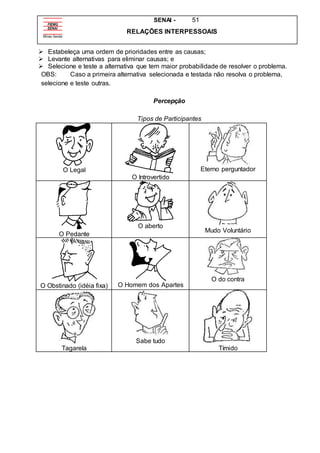 SENAI - 51
RELAÇÕES INTERPESSOAIS
 Estabeleça uma ordem de prioridades entre as causas;
 Levante alternativas para eliminar causas; e
 Selecione e teste a alternativa que tem maior probabilidade de resolver o problema.
OBS: Caso a primeira alternativa selecionada e testada não resolva o problema,
selecione e teste outras.
Percepção
Tipos de Participantes
O Legal
O Introvertido
Eterno perguntador
O Pedante
O aberto
Mudo Voluntário
O Obstinado (idéia fixa) O Homem dos Apartes
O do contra
Tagarela
Sabe tudo
Tímido
 